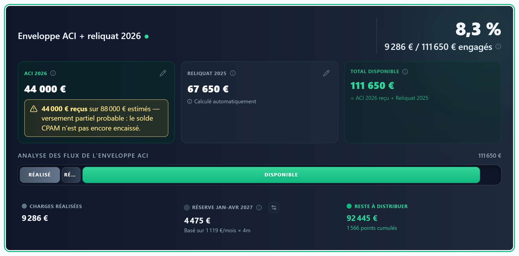La barre segmentée d'analyse des flux de l'enveloppe