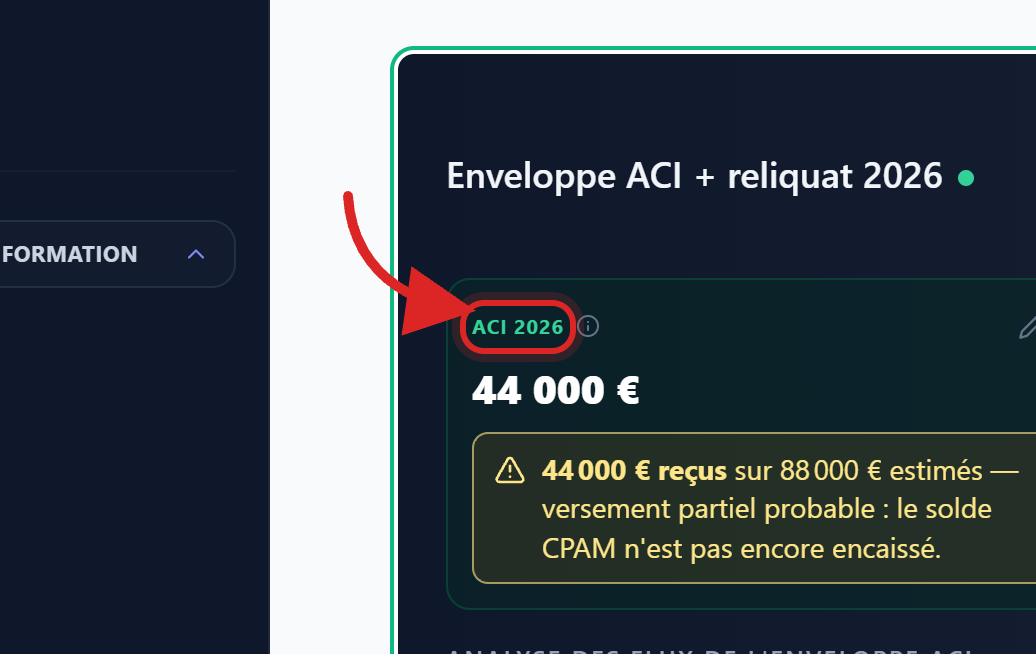 La carte du montant ACI : tant qu'aucun versement de dotation n'est classé, c'est votre estimation qui s'affiche ; ensuite, le montant réel prend le relais avec la mention « Confirmé »